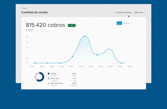 portfolio UI/UX